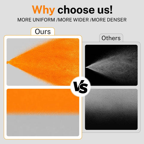 Comparison of spray patterns showcasing Heavy Duty Electric Airless Paint Sprayer Featuring 750W Motor And 3300 Psi Output.