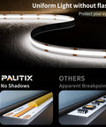 COB LED Strip Light 20ft Long 6000K White Ultra Bright 3087 LEDs CRI90 Plus DC24V Flexible Tape comparison details