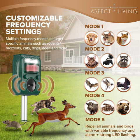 Outdoor Ultrasonic Pest Repeller With Motion Sensor And LED Strobe Lights, Dual Ultrasonic Waves shown with animal targets