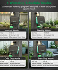 Brass Inlet And Outlet Smart Sprinkler Hose Timer With Flow Meter Dope App Remote Control For Garden Hose And Bluetooth 2.4GHz WiFi Connection Automatic Drip Irrigation System For Lawn And Yard showcasing 4 watering schedule modes