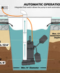 Beefy Three Quarter Hp Stainless Steel Submersible Sump Pump Delivers Thirty Six Hundred Gph With Auto Or Manual Mode and a Twenty Six Foot Cord