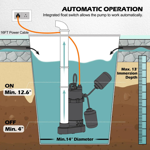 Beefy Three Quarter Hp Stainless Steel Submersible Sump Pump Delivers Thirty Six Hundred Gph With Auto Or Manual Mode and a Twenty Six Foot Cord