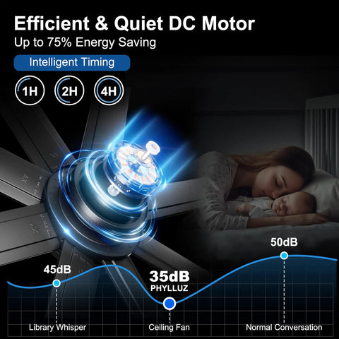 84 Inch Ceiling Fan No Light With Remote And App Control, quiet DC motor technology, energy saving efficiency, noise comparison