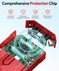 300W Pure Sine Wave Power Inverter For Road Trips showing detailed internal protection chip components and features.