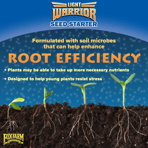 Diagram showing Light Warrior Seed Starter effects on plant roots, illustrating root efficiency and soil microbe benefits.