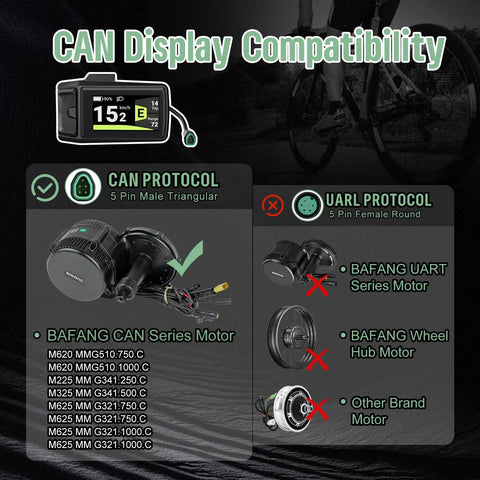 Can Protocol E Bike Display DPC080 1.9 Inch TFT Screen compatibility chart for mid drive motors and connectors