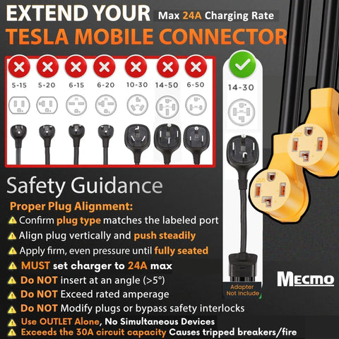 NEMA 14-30P To 2X 14-30R Dryer Splitter Y Adapter Cord For Modern Four Prong Outlets With Level 2 EV Charger Hookup displayed with safety guidance.