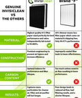 Comparison chart of Claro Genuine True HEPA Replacement Filter With Activated Charcoal Prefilter For IC 4524 Air Purifier.
