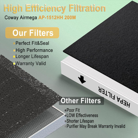 AP-1512HH Replacement Filter Set For Coway Airmega Purifiers with True HEPA Filter and Activated Carbon Pre-Filters comparison
