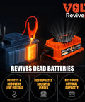 24V 30A Lead Acid Industrial Built Tough Battery Charger For Forklifts Pallet Jacks Scrubbers And Golf Carts with Anderson Plug