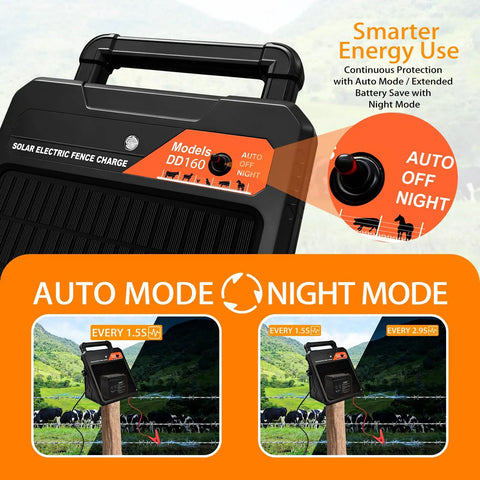 Grab-And-Go Portable Solar Fence Energizer with 10 Mile Range and Auto Night Mode, featuring front switch and easy mounting holes.