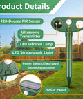 Diagram showing features of Solar Powered Ultrasonic Animal Repellent with Motion Sensor and Strobe Light in a garden setting.