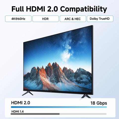 Premium 4K HDMI Wall Plate Two Pack One Port Socket Plug And Play For Home Theater And Gaming With High Speed Video Transmission And 18 Gbps Bandwidth For Rock Solid Audio Pass Through In Classic White, showcasing HDMI 2.0 compatibility.