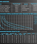 Techhyren 6-piece annular cutter set with M2 HSS drill bits; image shows material compatibility chart and RPM speed tables