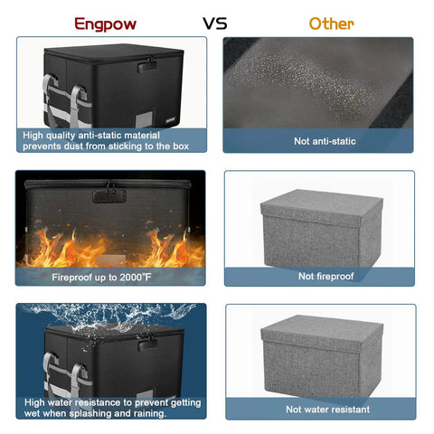 Comparison of Engpow Fireproof File Box With Lock And Zipper Pockets water resistant and fireproof vs other non-secure boxes.