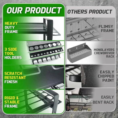 Comparison of Garage Wall Mount Tool Organizer with heavy duty frame, tool holders, and scratch resistant finish versus others