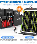 25W 12V Solar Powered Battery Charger And Maintainer With Smart MPPT Controller Waterproof setup with batteries