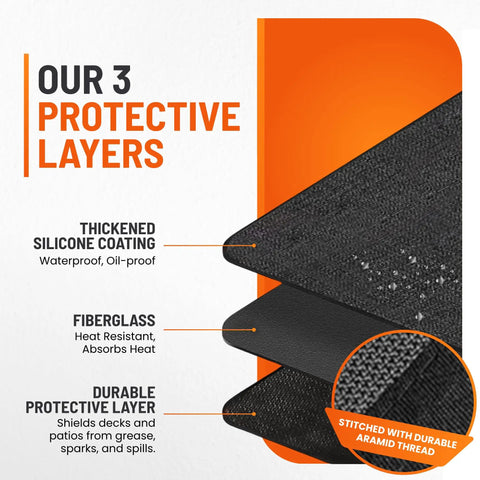 Heavy Duty 48x30 Inch Under Grill Mat For Deck And Patio, Double Sided Grill Protector, showing three protective layers.