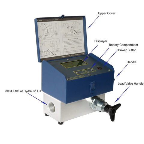 Inline Digital Hydraulic Flow Meter With 6000 PSI, 800 L And 200 GPM Max Flow, featuring a display and load valve handle for excavators