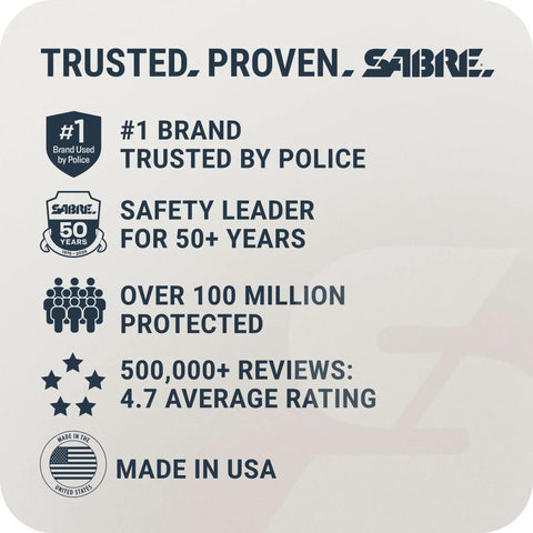 Trusted Proven SABRE safety brand information highlighting years of protection and police trust.