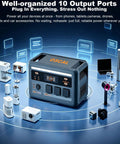 Portable 1800W Solar Generator Power Station With 1024Wh LiFePO4 Battery demonstrating connectivity with various devices.