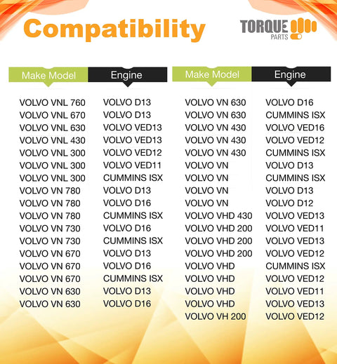 Compatibility list for Cabin Air Filter For Volvo VNL Trucks 2002 And Up Two Pack Direct Replacement For 780 760 860 670 630