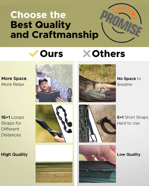 Comparison of portable camping hammock with net for single or double use vs other brand, showing space and strap quality differences.