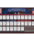 Eight Poster Set Covering 27 Amendments To The US Constitution With Bill Of Rights Included For Classrooms And Teachers, 12 By 18 Inch Posters Made In USA Social Studies Learning Tools showing all amendments in a grid with patriotic design.