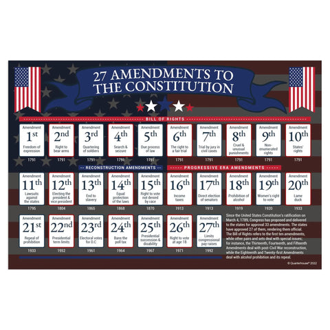 Eight Poster Set Covering 27 Amendments To The US Constitution With Bill Of Rights Included For Classrooms And Teachers, 12 By 18 Inch Posters Made In USA Social Studies Learning Tools showing all amendments in a grid with patriotic design.