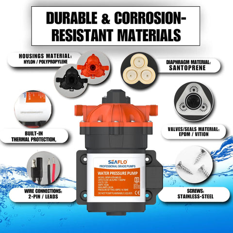 53 Series 12V DC Diaphragm Water Pump With 7.0 GPM At 60 PSI showing materials and components for durability and corrosion resistance.