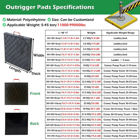 Outrigger Pads Specifications for Badass Sturdy Travel Trailer Stand Pads Stackable Waterproof RV Support Blocks. Dimensional and weight info shown.