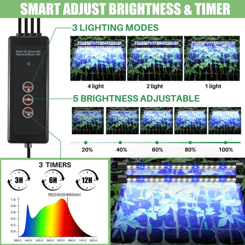 4 Pack Seed Starter Tray With Grow Light, 80 Cell Indoor Greenhouse Seed Starting Kit showcasing lighting modes and smart timer features
