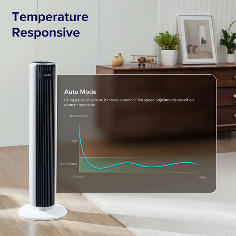 Beat The Summer Heat With This Whisper Quiet Bladeless Tower Fan Serving Smooth 90 Degree Oscillating Airflow, Slim Remote, Five Fast Speeds, Long Countdown Timer, Smart Bedroom Home Heating Cooling Essential
