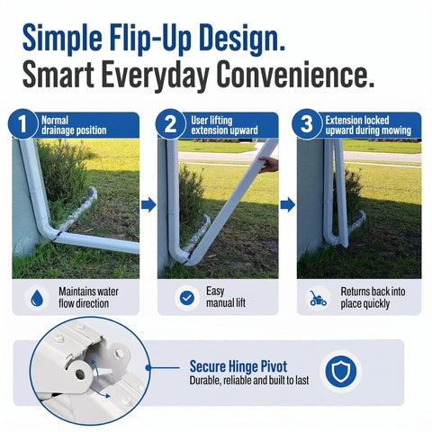 Flip Up Downspout Gutter Hinge For No Sweat Lawn Care And Smooth Yard Clearance White showing installation steps and secure hinge.