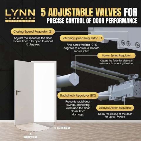 Heavy Duty Automatic Door Closer For Commercial Doors Contractor Grade with adjustable valves and speed regulator features.