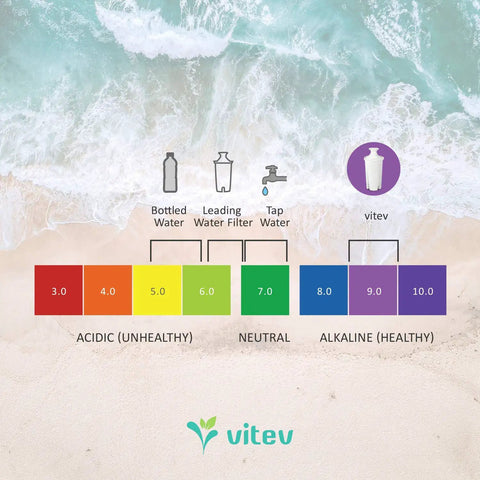 Alkaline Water Replacement Filter For Brita Pitcher 3 Pack That Delivers Game Changing Taste Boost And Hydration With Mineral Rich Formula Producing PH 8 To 9 And Antioxidant Power For Fresher Tap Water showing pH scale chart.