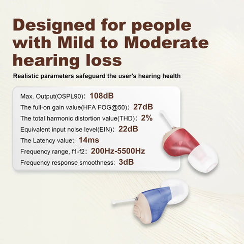 Advanced Noise Canceling Hearing Aids For Adults And Seniors With Easy Volume Control And Ultra Discreet Ergonomic Design Plus Portable Charging Case For Crisper Conversations In Crowded Places, red and blue in-canal design images, with text highlighting specifications for mild to moderate hearing loss performance.