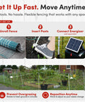 Image showing setup steps for Portable Electric Goat Fence Netting 42 Inch High 168 Feet Long for livestock use.