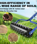 Rolling Lawn Aerator With A 21 Inch Roller And A 75 Inch Adjustable Handle No Assembly Required Heavy Duty Spike Roller For Lawn Care Boosts Soil Aeration Water Absorption And Nutrient Uptake Durable Blue Finish showing steel spikes and soil types.