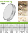 10 Inch Flush Mount LED Ceiling Light Fixture, 17W 1100 lm, Dimmable Brushed Nickel with dimming chart and room examples