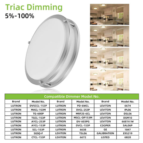 10 Inch Flush Mount LED Ceiling Light Fixture, 17W 1100 lm, Dimmable Brushed Nickel with dimming chart and room examples