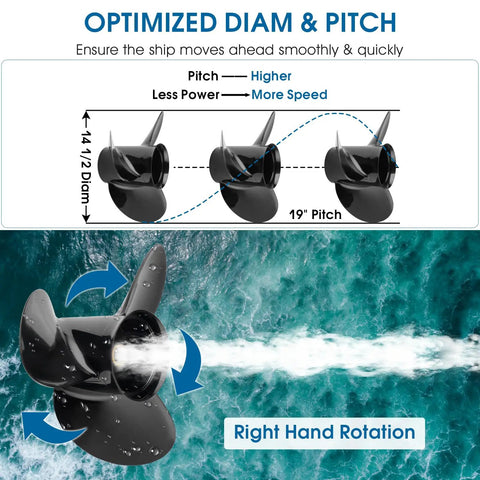 Rugged Aluminum Outboard Propeller 14.5 Inch Diameter 19 Pitch Right Hand Rotation 3 Blade With 15 Spline For BRP Johnson Evinrude OMC SternDrive 135 300HP Replacement Prop for Fishing and Cruising