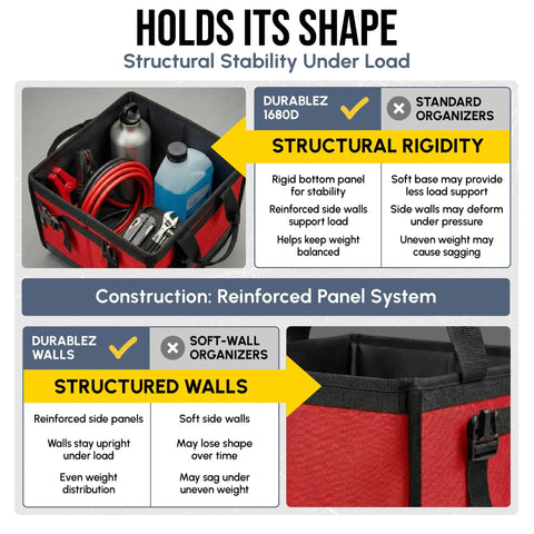 Diagram showing Big XL Trunk Organizer With Four-Section Modular System For Extra Large Car Cargo Storage, highlighting structural rigidity