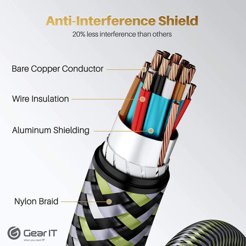 Close-up of Long 16 Foot DisplayPort Cable for Gaming PC with anti-interference shield layers and braided nylon outer.