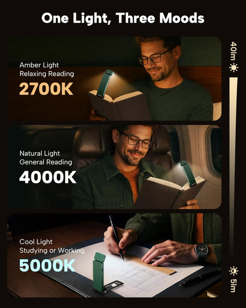 Rechargeable Clip On LED Reading Light With 3 Color Temperatures showing 2700K, 4000K, 5000K settings for different reading moods
