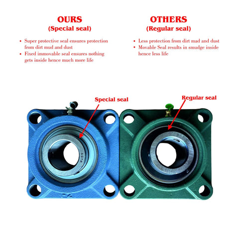 Comparison of Heavy Duty UCF207-20 Square Flange Pillow Block Bearing 1 1/4 Inch Bore self-aligning vs regular seal