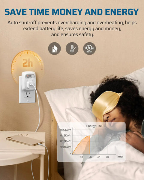 Rock Solid Indoor Countdown Timer Outlet Plug Providing Zero Fuss Digital Controls And Auto Power Management For Everyday Household Devices In A Practical Two Pack Build That Keeps Things Running Smoothly, showing timer socket in use with a phone charging.