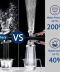 Silver High Pressure Shower Head With Filters vs standard shower head, highlighting increased water pressure and savings on right side.