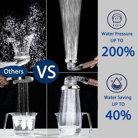 Silver High Pressure Shower Head With Filters vs standard shower head, highlighting increased water pressure and savings on right side.