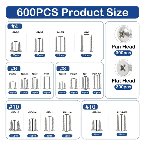 600-Piece Stainless Steel Wood Screws Set With 18 Sizes From 4 To 12, 3/8 Inch To 1-1/2 Inch, Phillips Pan And Flat Heads, Self-Tapping Coarse Threads, Assorted Wood Screws For DIY, Home Improvement, Cabinetry, And General Projects. size chart of stainless steel wood screws by gauge and length